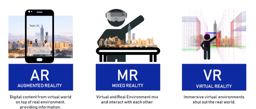 AR vs VR vs MR vs XR